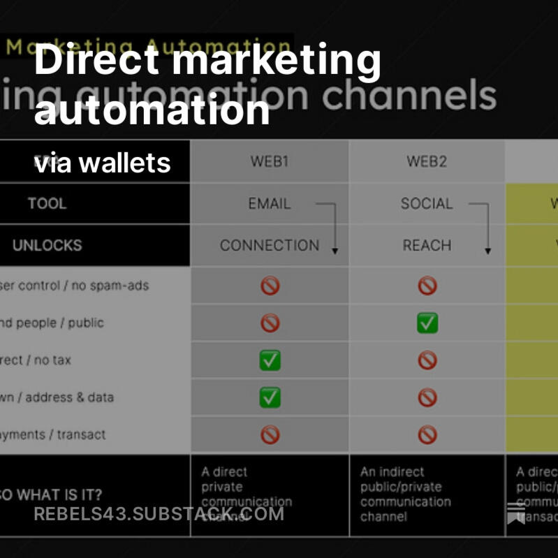 About Direct Marketing Automation &amp; Wallets